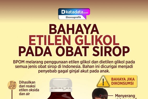 Infografik_Bahaya Etilen Glikol pada Obat Sirop