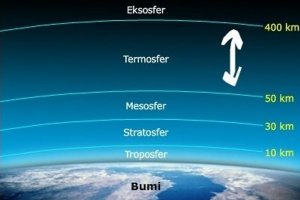 Atmosfer