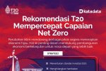 Rekomendasi T20 Mempercepat Capaian Net Zero
