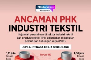 Infografik_Ancaman PHK Industri Tekstil