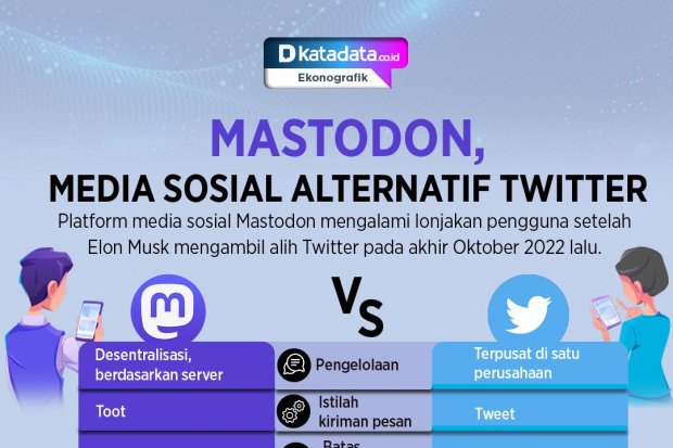 Infografik_Mastodon, Media Sosial Alternatif Twitter