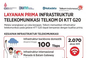 Layanan Infrastruktur Telekomunikasi Telkom