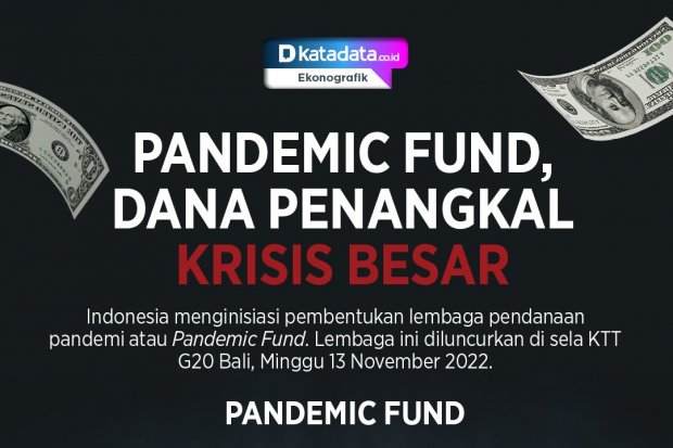 Infografik_Pandemic Fund, Dana Penangkal Krisis Besar