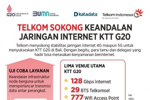 Telkom Sokong Keandalan Jaringan Internet KTT G20
