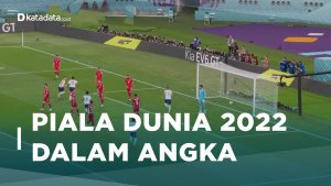 Piala Dunia 2022 Dalam Angka
