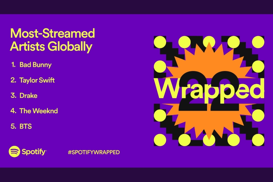 Spotify Wrapped, unwrapped,