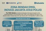 Zona Rendah Emisi, Inovasi Jakarta Atasi Polusi