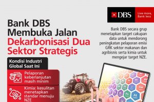 Bank DBS Buka Jalan Menuju Dekarbonisasi Dua Sektor Strategis