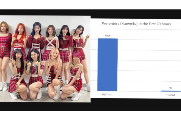 Preorder album LOONA berjudul 0