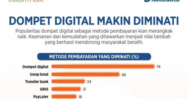 Perang Dompet Digital di Indonesia: Perebutan Pangsa Pasar yang Sengit