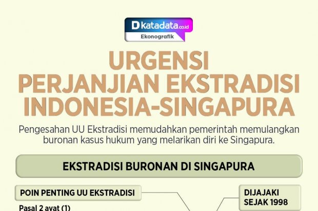 Infografik_Urgensi Perjanjian Ekstradisi Indonesia-Singapura