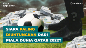 Digelar Meriah, Siapa yang Paling Untung dalam Piala Dunia Qatar 2022?