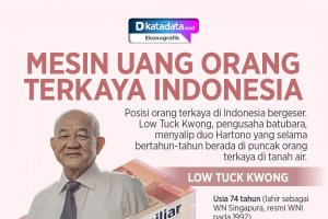 Infografik_Mesin uang orang terkaya Indonesia