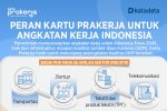 Peran Kartu Prakerja untuk Angkatan Kerja Indonesia