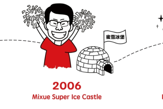 Ilustrasi Pendiri Mixue