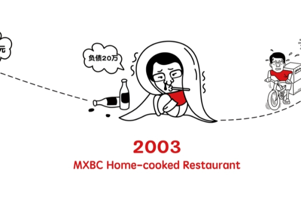 Ilustrasi Pendiri Mixue