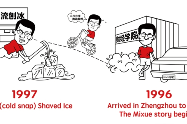 Ilustrasi Pendiri Mixue