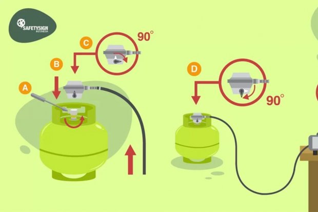 Ilustrasi cara memasang gas LPG