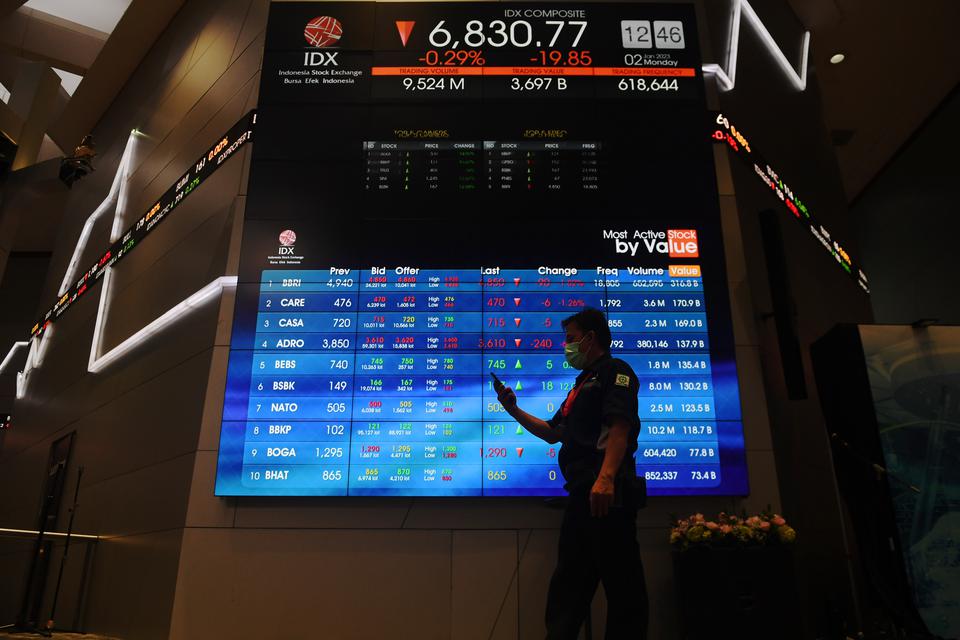 Layar menampilkan pergerakan perdagangan saham di Bursa Efek Indonesia (BEI), Jakarta, Senin (2/1/2023). Pada pembukaan perdagangan saham di awal tahun 2023, Indeks Harga Saham Gabungan (IHSG) dibuka melemah 8,51 poin atau 0,12 persen ke 6.842,11.