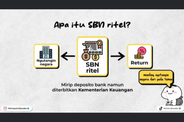 Ilustrasi Aset SBN