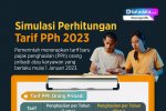 Infografik_Simulasi Perhitungan Tarif PPh 2023