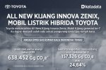 All New Kijang Innova Zenix, Mobil Listrik Hibrida Toyota