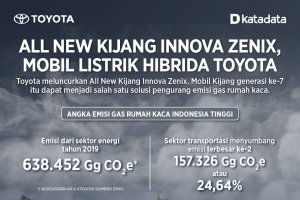 All New Kijang Innova Zenix, Mobil Listrik Hibrida Toyota