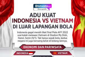 Adu Kuat Indonesia vs Vietnam di Luar Lapangan Bola