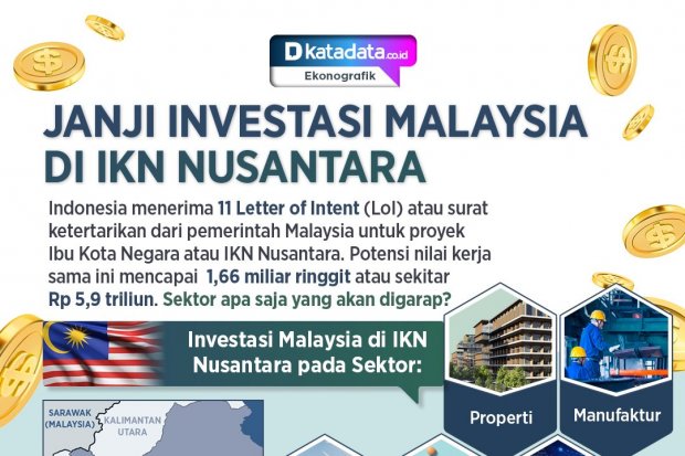 Janji Investasi Malaysia di IKN Nusantara