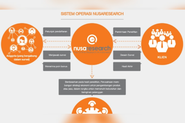 Cara mendapatkan uang dari survei online