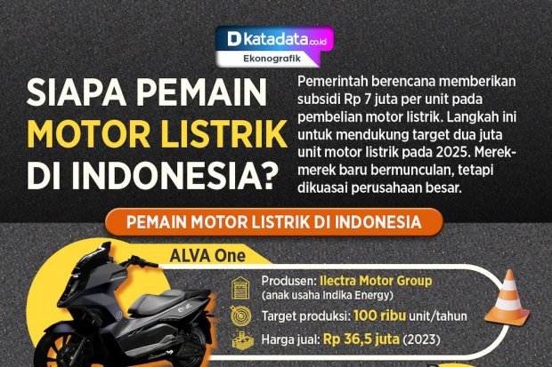 Siapa Pemain Motor Listrik di Indonesia?