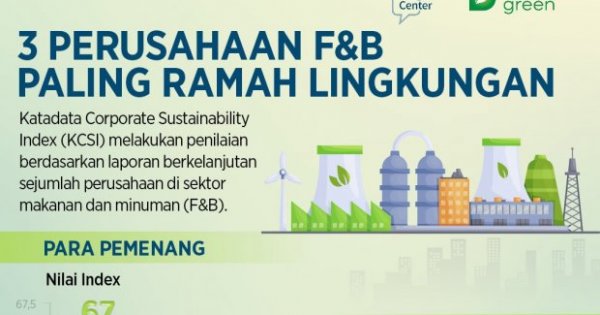 3-perusahaan-f-b-paling-ramah-lingkungan-infografik-katadata-co-id