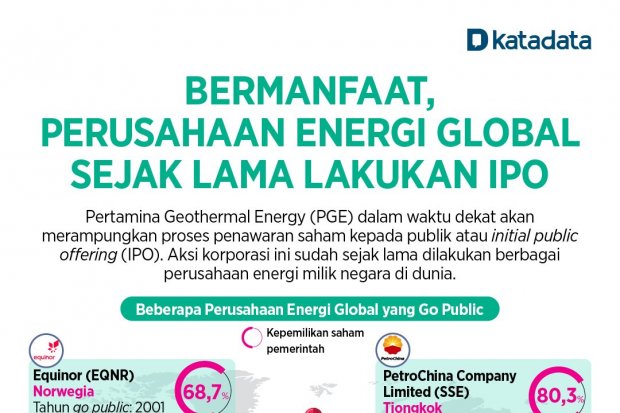 Bermanfaat, Perusahaan Energi Global Sejak Lama Lakukan IPO