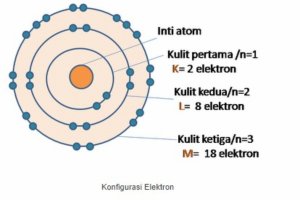 Kulit elektron