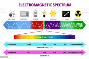Spektrum elektromagnetik