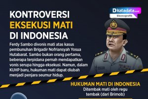 Kontroversi Eksekusi Mati di Indonesia