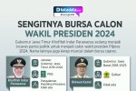 Sengitnya Bursa Calon Wakil Presiden di Pilpres 2024