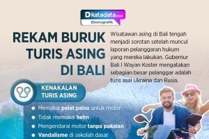 Rekam Buruk Turis Asing di Bali