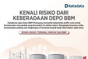 Kenali Risiko dari Keberadaan Depo BBM