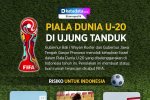 Piala Dunia U20 di Ujung Tanduk