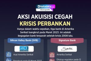 Aksi Akuisisi Cegah Krisis Perbankan