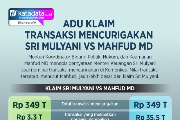 Adu Klaim Transaksi Mencurigakan Sri Mulyani vs Mahfud MD