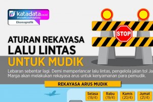 Aturan Rekayasa Lalu Lintas untuk Mudik