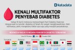 Kenali Multifaktor Penyebab Diabetes