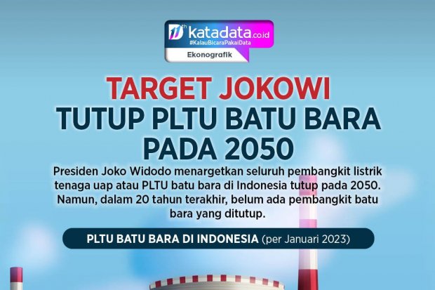 INFOGRAFIK - Target Jokowi Tutup PLTU Batu Bara pada 2050