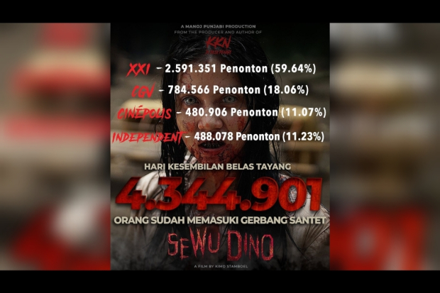 Sewu Dino