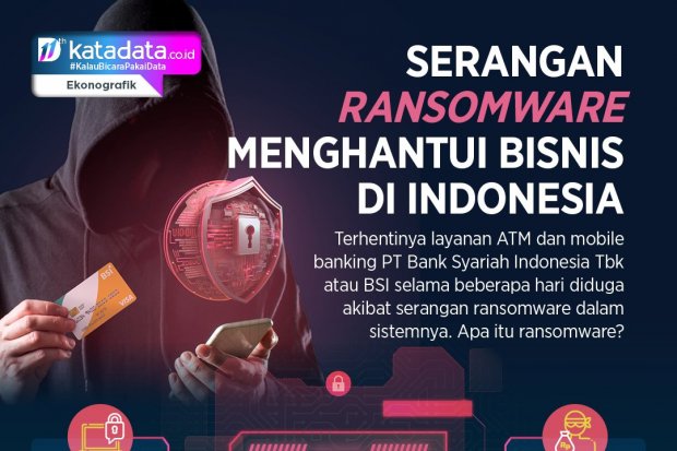 Serangan Ransomware Menghantui Bisnis di Indonesia