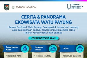 Cerita dan Panorama Ekowisata Watu Payung