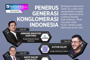 Penerus Generasi Konglomerasi Indonesia