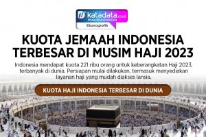 INFOGRAFIK - Kuota Jemaah Indonesia Terbesar di Musim Haji 2023